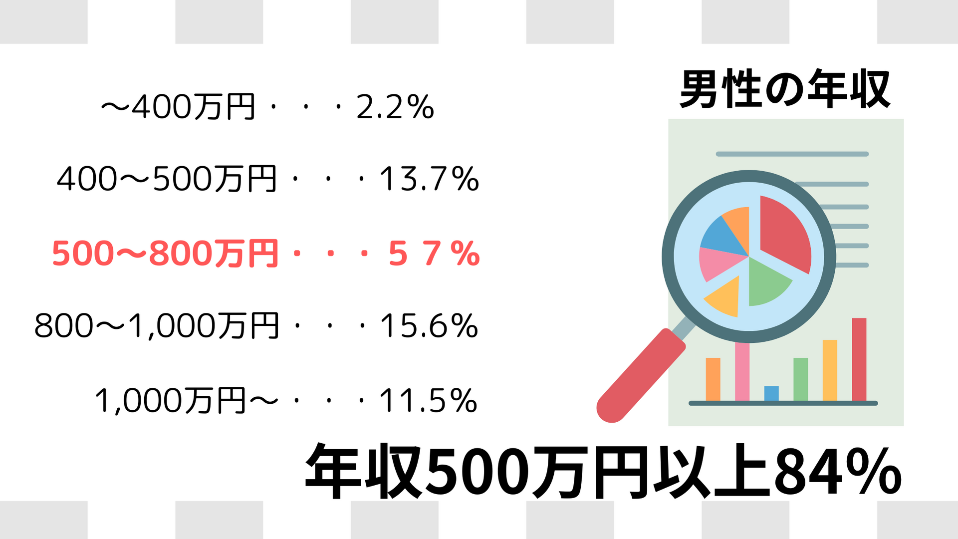 高い年収