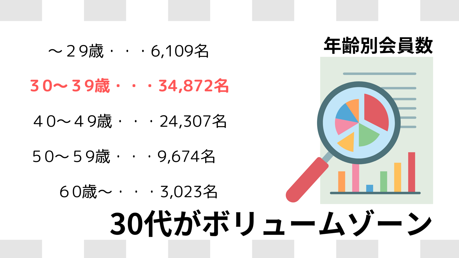 年齢分布