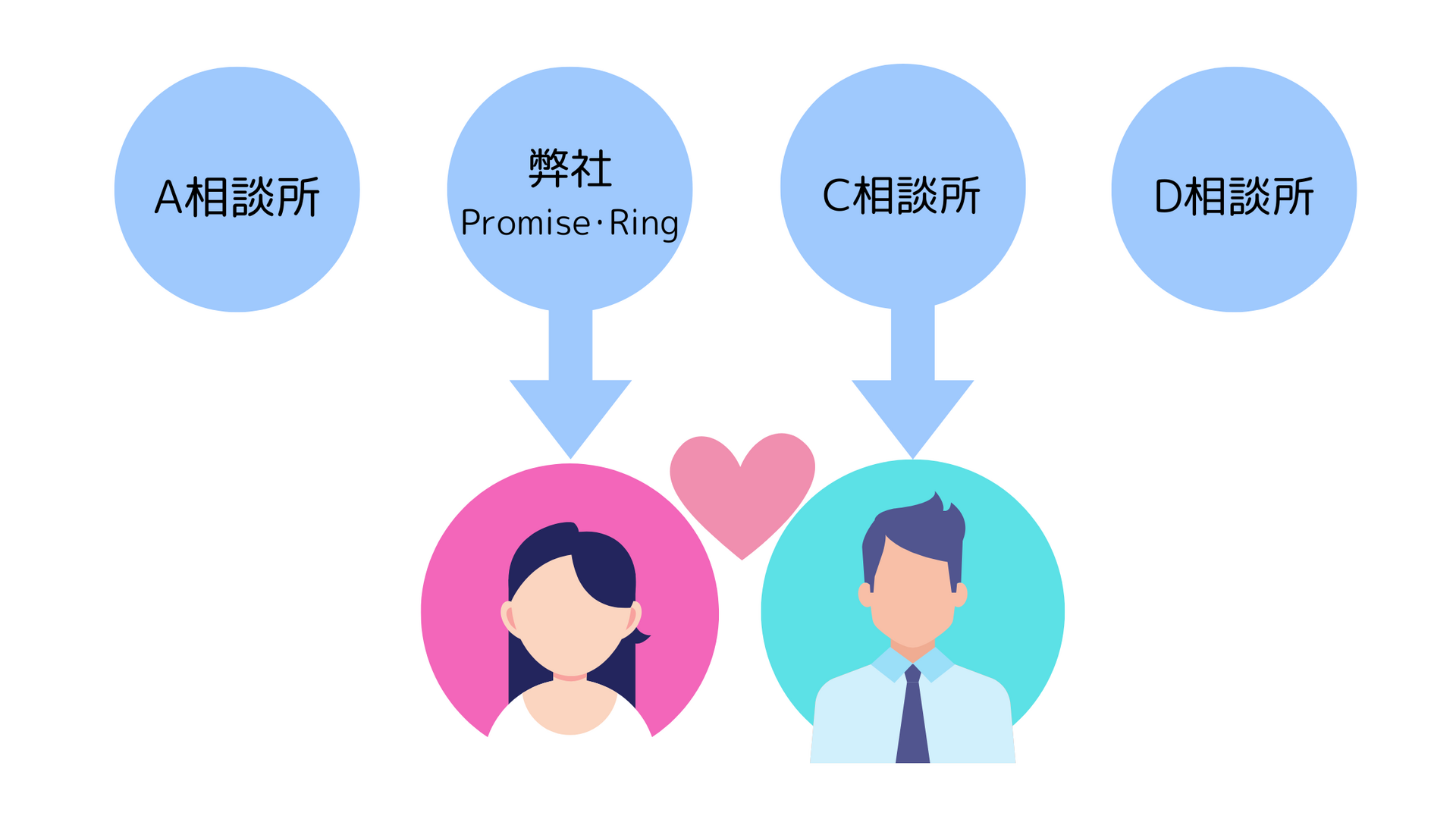 IBJ加盟