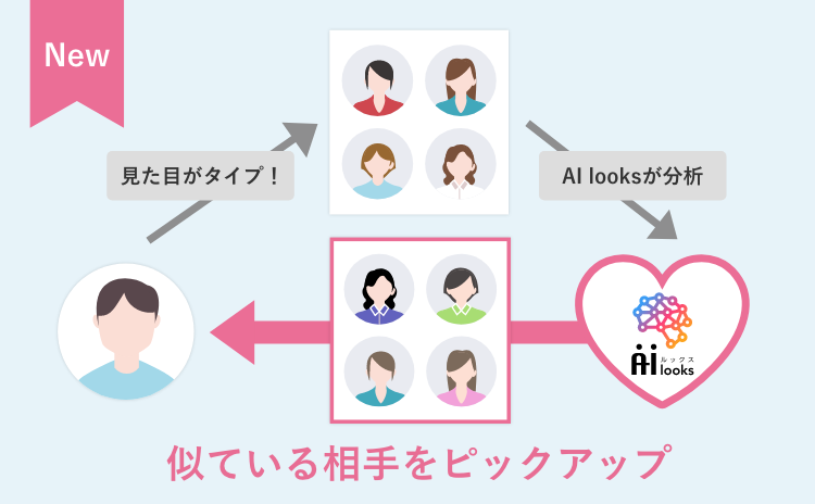 東京千代田区の結婚相談所・AIマッチング
